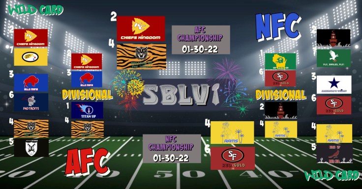 NFL Playoffs | Divisional Round&nbsp;Breakdown